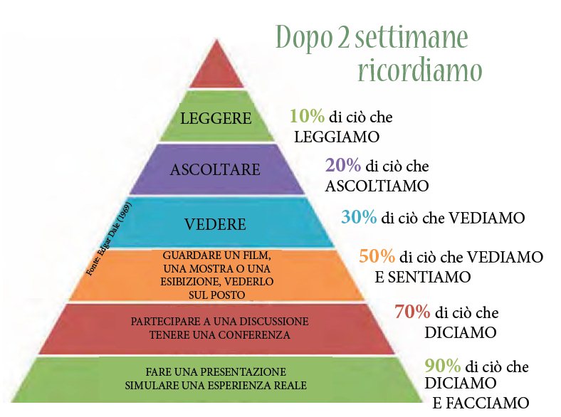 Piramide_Colorata